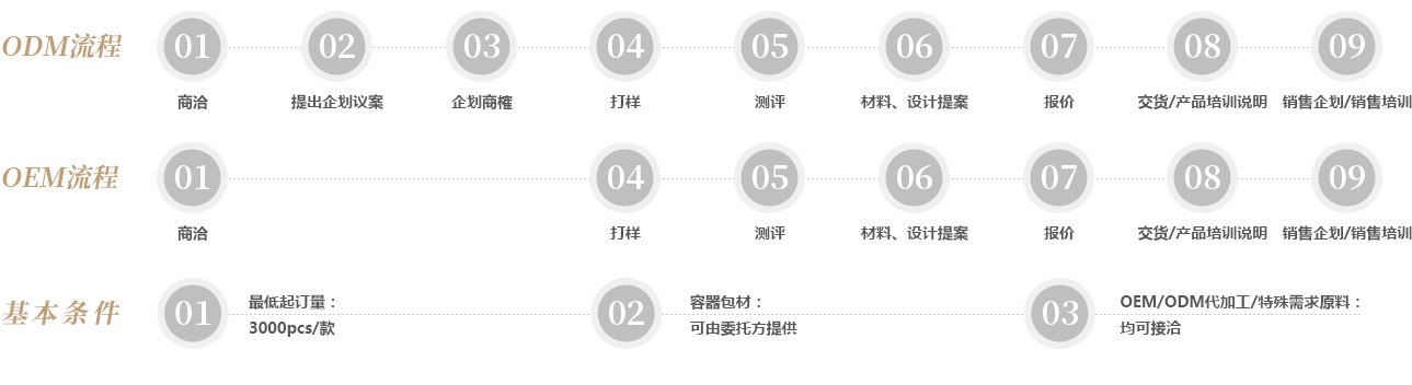 日式肌肤管理培训|美容院加盟_日本美容培训|证书|护肤品牌|进口有机护肤品|POWER TREE 加盟